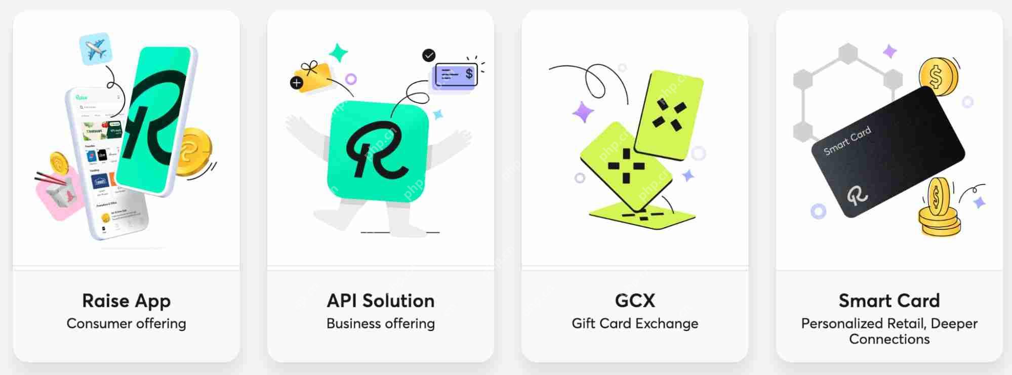 Raise是什么项目?Raise融资、发展历程、盛业模式解读